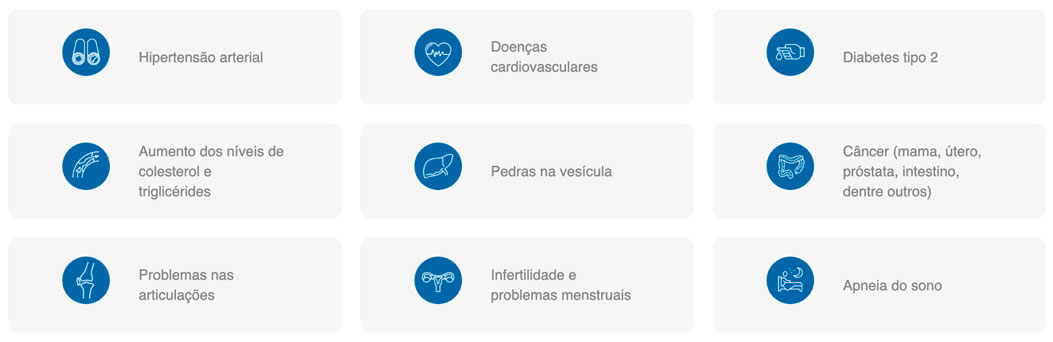 tratamento médico para obesidade